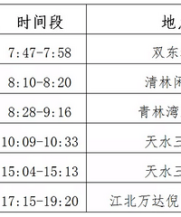 û��������ˣ�15���ڸ�Ⱦ�����켣ͼ