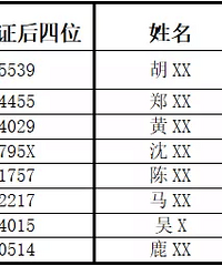 ��������д�����ݽ����롱��Ϣ��������16�˱�ͨ��