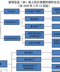 富阳小区、村庄可以正常出入了吗?