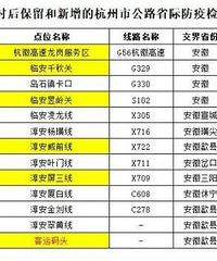富阳车主注意!最新通行方案官宣!