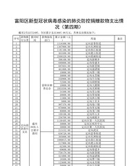 ���ľ�����������ȥ�ˣ������������ķ�֧���嵥�������ල