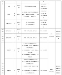 127�ҵ�λ��������Щ������ҵ�������ˣ�