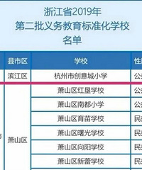 萧山8所!省义务教育标准化学校名单公布
