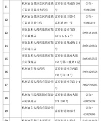 ����Ϣ�������Ƴ�50������ƽ�۹�Ӧ�㣬ʵ����������