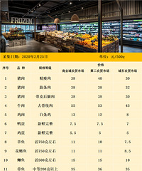 �۱����� | ���£�������������Ʒ�۸���Ϣ������