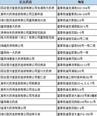 富阳口罩平价供应点