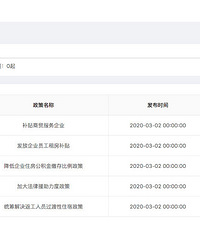 500Ԫ/�ˣ������ⷿ�����Ѿ���ʼ���룡