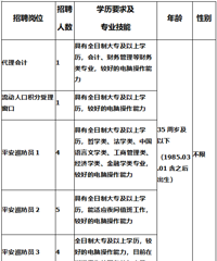 17�ˣ������ֵ���Ƹ����