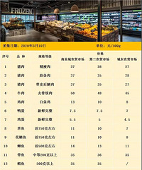 �۱����� | ���¹�����������������Ʒ�۸���Ϣ