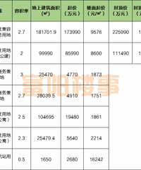 ����һ�����ҳ�7�ڵأ������޾�װ����2.7��Ԫ/�O��