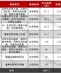 城区西扩,西边是不是要准备拆迁了?