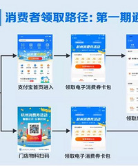 ����Ϣ����һ�ں��ݵ�������ȯ���з���100���