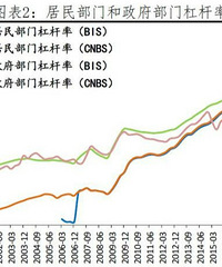 经过分析,我觉得炒房要不得
