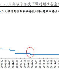 �Ҷ�2020���Ƶļ����ж�