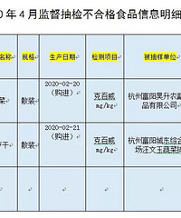 ���ϸ�2���Σ���������ʳƷ��ȫ�������¯