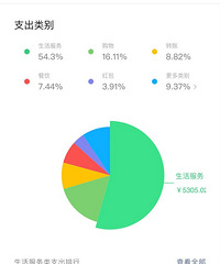 ���껹û�����������ô��Ǯ��������ô��Ǯ�ģ�