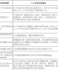 富阳这些民生实事任务最新进展来了