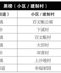 富阳垃圾分类“红黑榜”出炉!