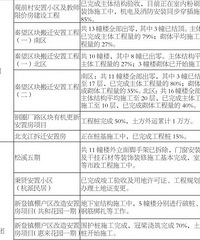 富阳所有在建安置房进度来啦!