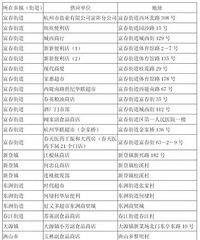 [����]�޵���Ҫ������������ҽԺ���֤��