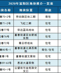 ���긻���ֵ���9���ʲôʱ���� �����˺���ַ��ή��