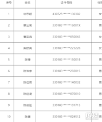 ����������Сѧ2020����λ¼ȡ��������