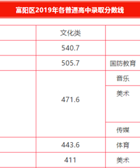 �����Ԥ��һ�½��긻���п��������Ƕ���