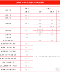 2020�긻���������������¼ȡ�����߽����ˣ�