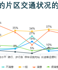 �����ĸ�·����ؽ����죿����������