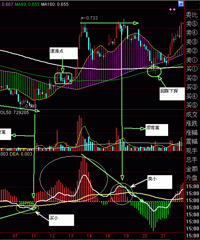 ������Ϲ��������ü����Ǯ���ɣ�����׬��һ�ʣ������ô����