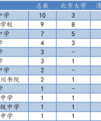 ȫʡ�����廪�������ѧ�������ѧ���������ģ�