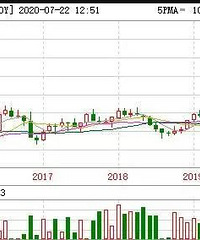 �����ˣ����ʽ���ٴ�����ʷ��