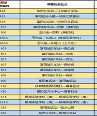 注意了,部分公交线路编码已调整