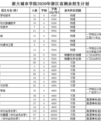 �����߿�����������ʡ�����Ÿ�У��������רҵ�ɱ�