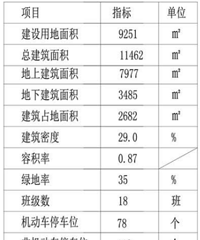 ���������׶�԰�滮�������ˣ��⽨������ѧ����