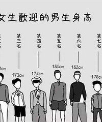 ����Ů�������ߴﵽ���ٺ�ͼӲ��˷��ˣ�