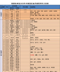 ������·�ƻ������ڼ�ӿ��г�27.5�ԣ�������Щ�ط�