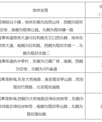 ������������������µĵؿ�Ҫ�����ˣ�