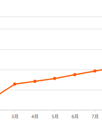 ����10�·ݶ��ַ����۱����ˣ�����۸�׼��