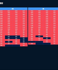 �������׿����ۣ�����Ȼû������