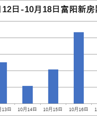���������·��ɽ����¸ߣ������ܻ�������83%