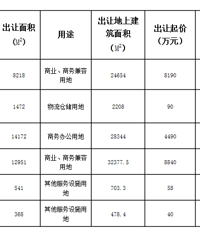 ���Ƴ���6�����أ�������ӭ������¥�