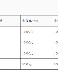 ������ҵ��λ��Ƹ�����ָ�λ��߲���83��