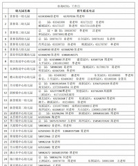 2021���������׶�԰С�����������ȵ��ʴ�