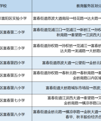 2021�긻����Сѧ������ѧ�������ֹ���