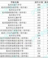 ����ѧУ���в���������������2.5��