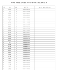 ����������ѧУ�����в���¼ȡ��������