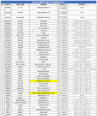 [ע��]5��14���𣬽��븻����Щ������������