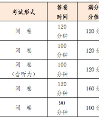 关注!2022年富阳区各类高中入学考试和招生政策来啦~