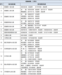 [��������]2022�긻���������׶�԰С������֪ͨ